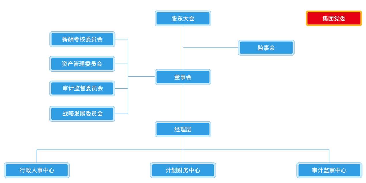 半岛(中国)体育·官方网站,总部组织架构排版-20240328.png